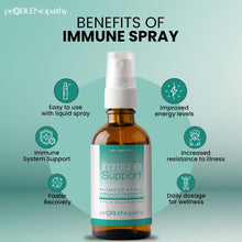 Herbal Immune System Support Spray 1 Fl Oz (30 Ml) - Natural Protection for Your Wellness - Strengthen Your Body'S Resilience - Liquid Oral Spray with 30 Days Supply - Easy to Use