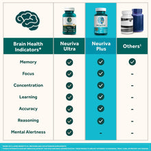 plus Brain Supplement for Memory and Focus Clinically Tested Nootropics for Concentration for Mental Clarity, Cognitive Enhancement Vitamins B6, B12, Phosphatidylserine 30 Capsules