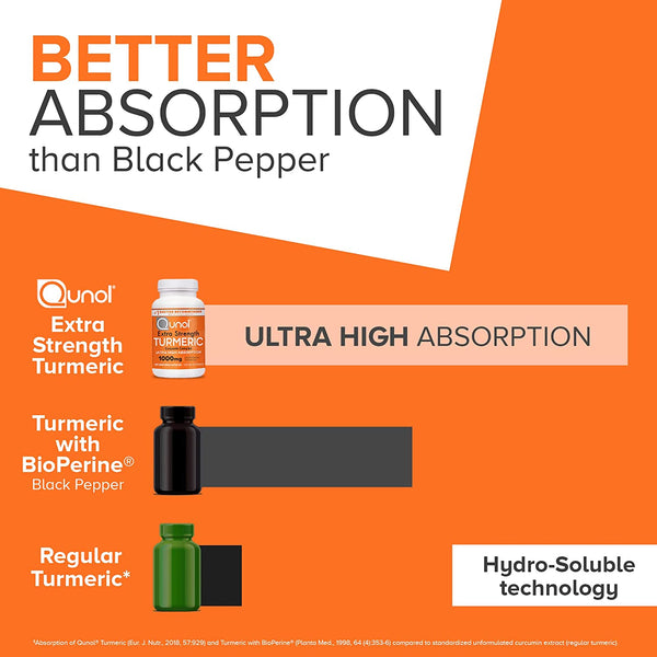 Turmeric Curcumin Supplement, Turmeric 1000Mg with Ultra High Absorption, Joint Support Supplement, Extra Strength Turmeric Capsules, 2 Month Supply, 120 Count (Pack of 1)