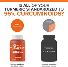 Turmeric Curcumin with Black Pepper, 2250Mg Turmeric Extract with 95% Curcuminoids, Extra Strength Turmeric Supplement, Enhanced Absorption, Joint Support Supplement, 90 Vegetarian Capsules